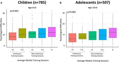 Sports activity limitation during the COVID-19 pandemic in young Italian athletes: impact on mental health in children, adolescents, and young adults